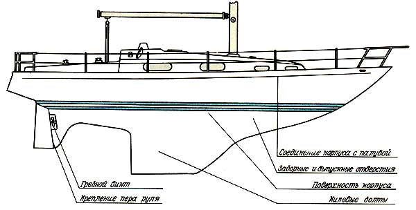 Парусно моторная яхта проект гидра отзывы