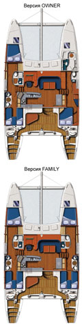 Catana family and owner plans