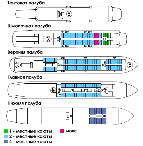 Схема теплохода дмитрий фурманов