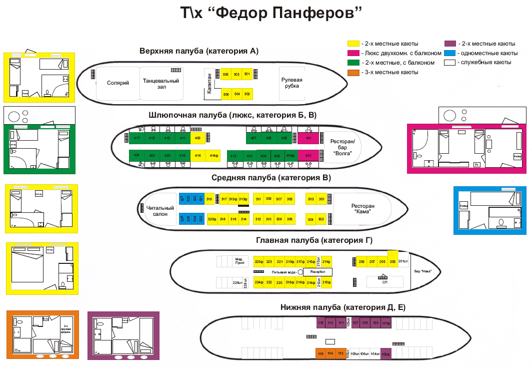 Схема теплохода панферов теплоход